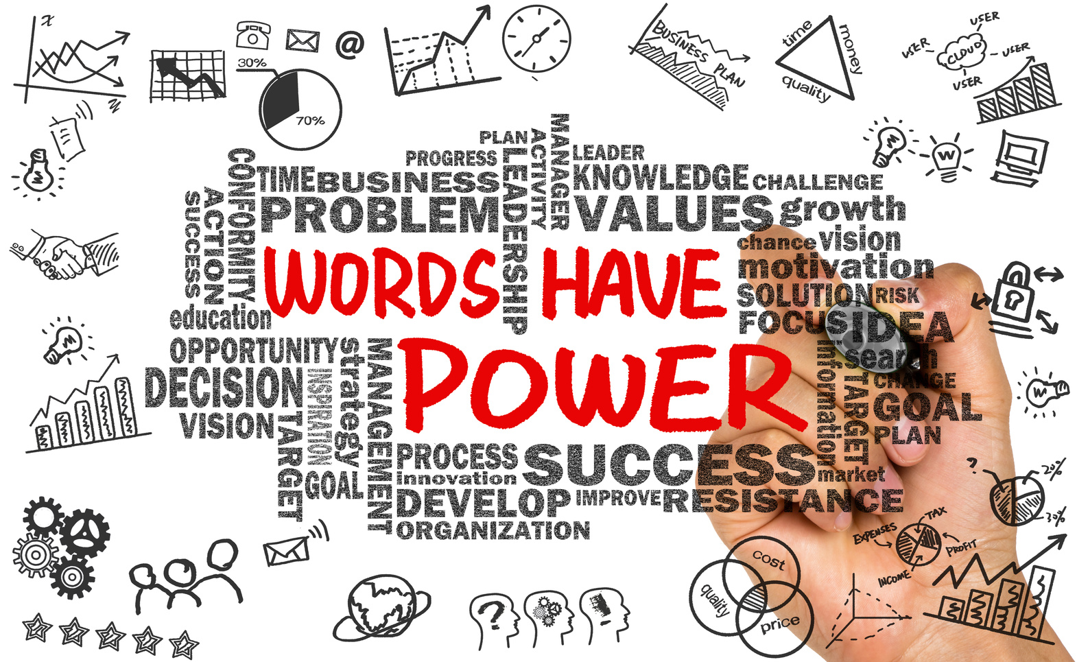 words have power with related word cloud